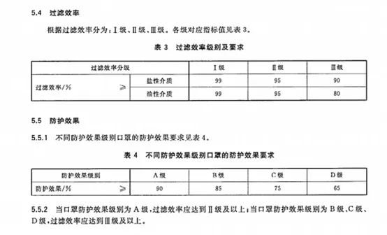 一次性医用口罩出口日本需要什么认证