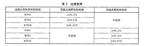 口罩全球各国检测质量检测报告