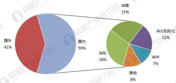 2018年食品安全检测行业竞争格局分析 国有检测机构成主导