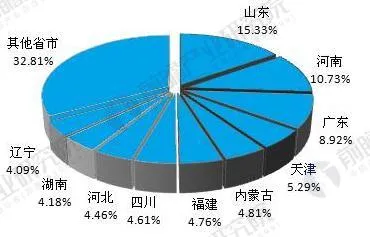 2018年食品安全检测行业竞争格局分析 国有检测机构成主导