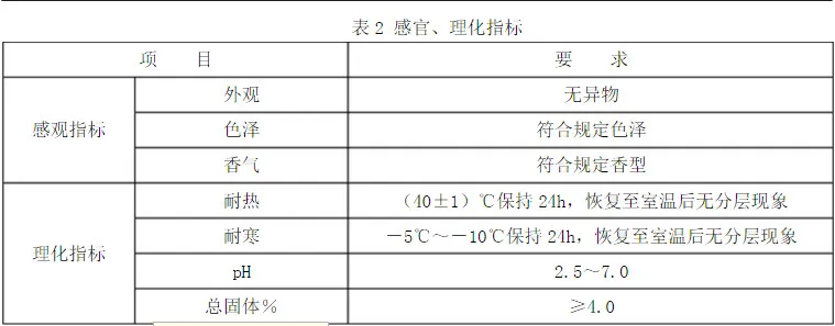 护发素2